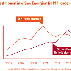 SDG-Grafik-5
