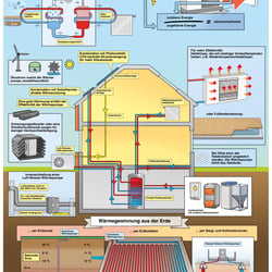 Die Wärmepumpe