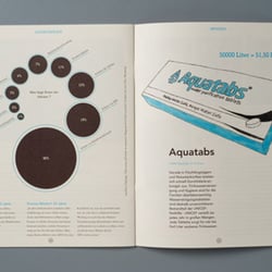 Unicef Magazin 360°