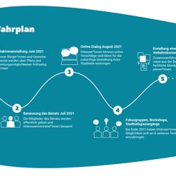 Infografik