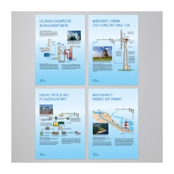 Posterreihe „Bildung mit Energie“