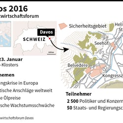Davos 2016