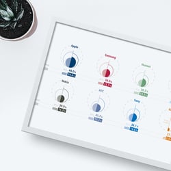 Smartphone-Reparatur-Studie 2020 (WERTGARANTIE)