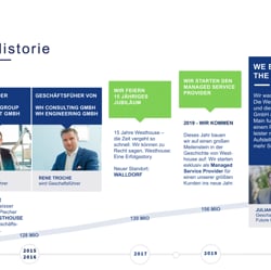Historie der Firma Westhouse