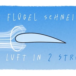 Geheimnis des Fliegens – Erklärvideo