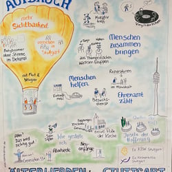 Graphic Recording: Älter werden in Stuttgart, 2023