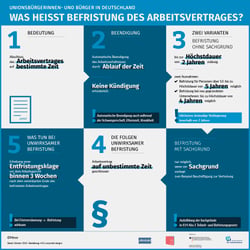 Infografik Befristung Arbeitsvertrag