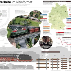 Wissenswertes zu Modelleisenbahnen – doppelseitige Zeitungsgrafik