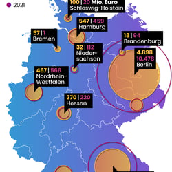 StartUps Deutschland