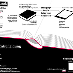 Buch EBook