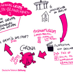 Sketchnotes/ Graphic Recording mit IPad