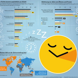 Zeitumstellung, Infografik für die WELT am Sonntag