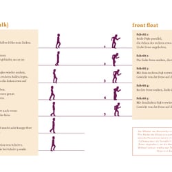 What the Funk – Innenseiten