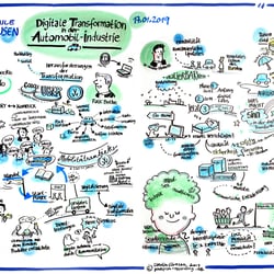 Graphic Recording