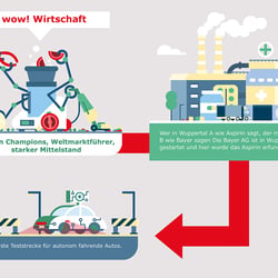 WOW Wuppertal-Infografik 2