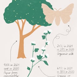 Illustration für Gucci Equilibrium