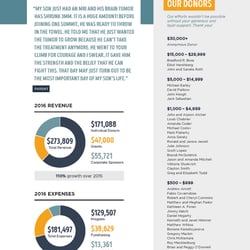 Daten Infografiken