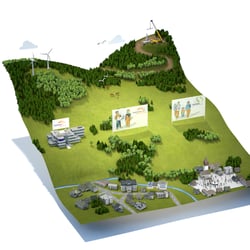 Energiemix