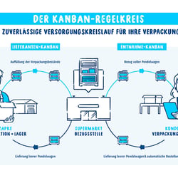 Infografik – Zapke Verpackungen