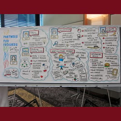 Graphic Recording Partners for Progress in Wien