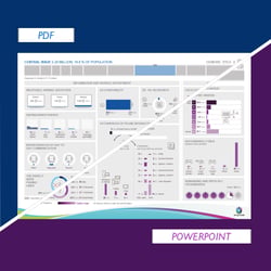 KPIs