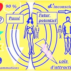 Facilitation Graphique pour ateliers d’une thérapeuthe holistique 2015
