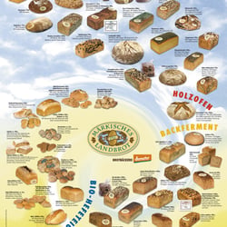 A2 Plakat Brotsortiment