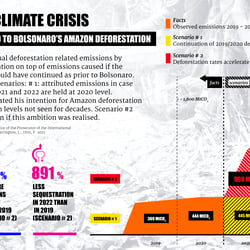 Infografik für ThePlanetVs / COP26