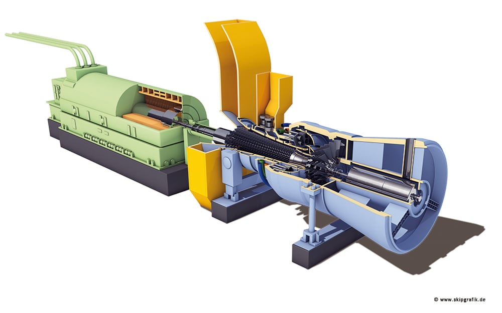 Gasturbine