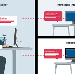 Infografik/Illustration/Animation zum Touring Test (KI)