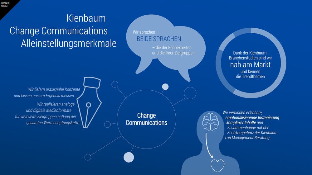 PowerPoint Slides auf Basis von Illustrator & Photoshop