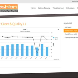 www.bashionpro.de