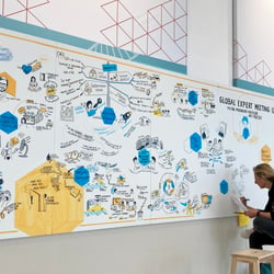 Graphic Recording Oncology Visual Recording