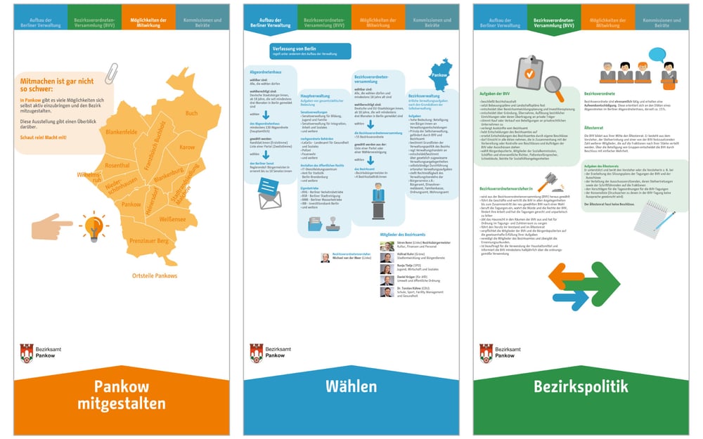 Ausstellung „mitgestalten“ aktive Beteiligung Bezirksamt Pankow