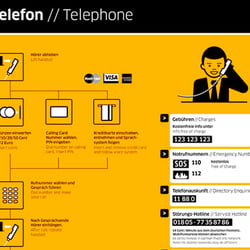 Avanti.com – Plakat Telefonanleitung – Detail