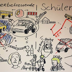 Graphic Recording Thema Mobilität im ländlichen Raum, Berlin 2017