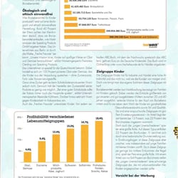 Verbraucherbeitrag für das Magazin Foodwelt
