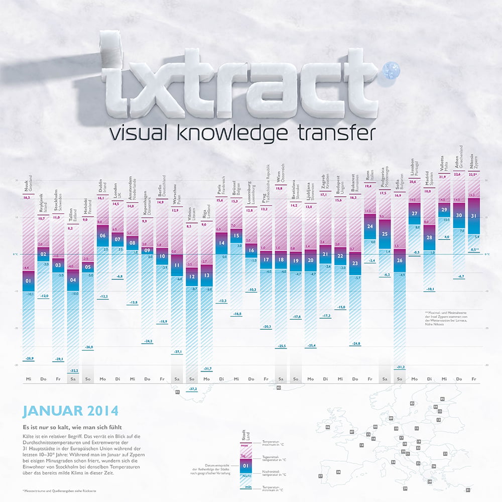Infografik Kalender ixtract