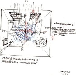 TIMECUT Skizze. Tanzperformance 1993