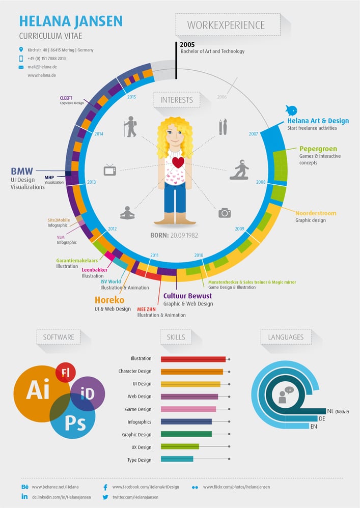 CV Infographic