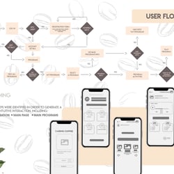 PORTFOLIO UX RMS 202316