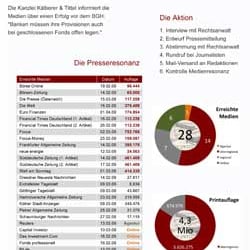 Der Erfolgsfall
