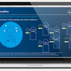 Roche Diagnostics