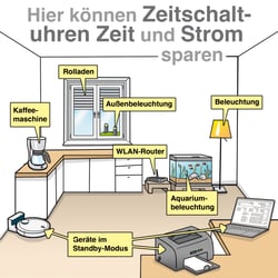 KWH-P Strom sparen mit Zeitschaltuhren 2