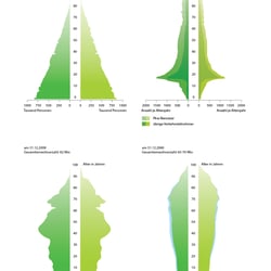 Infografik 2