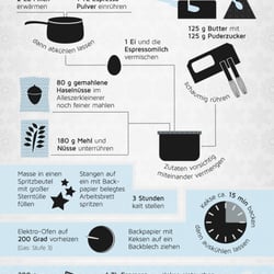 Infografik Weihnachten 2013