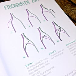 Gesteckt Technik