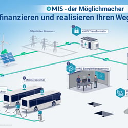 Emis Bus 2024
