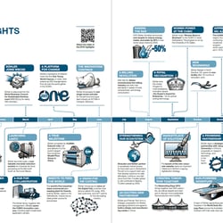 Infografik Bühler Highlights