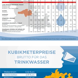 Wirtschaftsgrafik